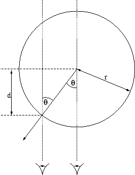 \includegraphics[scale=0.5]{lvg.eps}