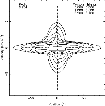 \includegraphics[scale=1]{modelcloud32.eps}