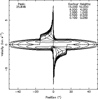\includegraphics[scale=1]{modelcloud0.eps}