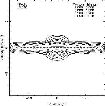 \includegraphics[scale=1.]{model.norot.13co.eps}