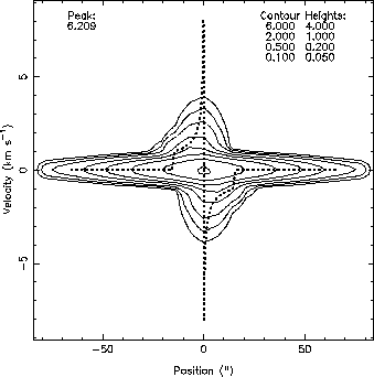 \includegraphics[scale=1]{model.c18o32.eps}