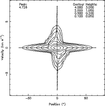 \includegraphics[scale=1]{model.c18o43.eps}