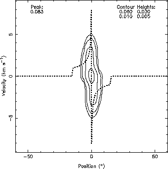 \includegraphics[scale=1]{model.c18o87.eps}