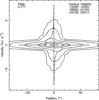 \includegraphics[scale=1]{model.13c18o32.eps}