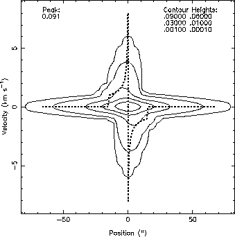 \includegraphics[scale=1]{model.13c18o43.eps}