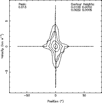 \includegraphics[scale=1]{model.13c18o65.eps}