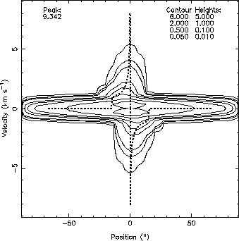 \includegraphics[scale=1]{model.lmt.13co10.eps}