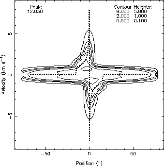 \includegraphics[scale=1]{model.lmt.13co21.eps}