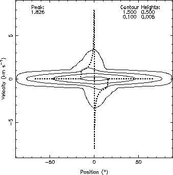 \includegraphics[scale=1]{model.lmt.c17o10.eps}