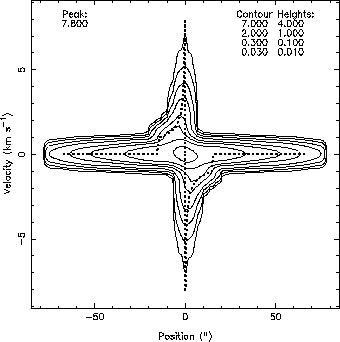 \includegraphics[scale=1]{model.lmt.c18o21.eps}