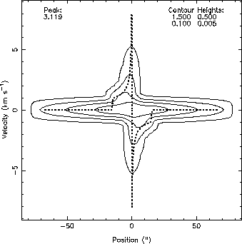 \includegraphics[scale=1]{model.lmt.c17o21.eps}