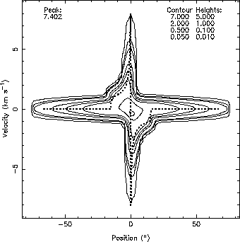 \includegraphics[scale=1]{model.lmt.c18o32.eps}
