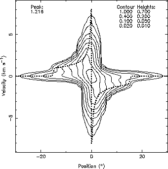 \includegraphics[scale=1]{model.c18o65.4.eps}