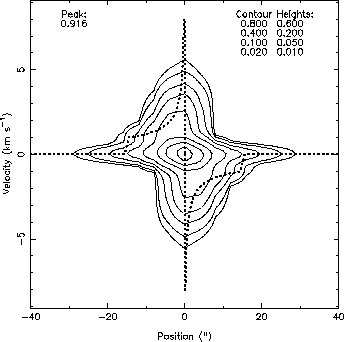 \includegraphics[scale=1]{model.c18o65.8.eps}