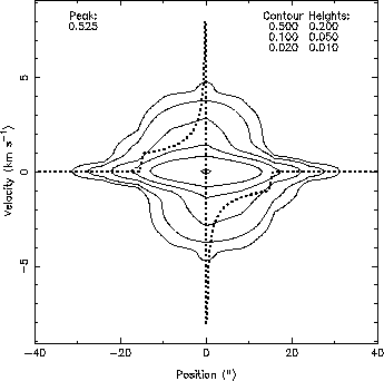 \includegraphics[scale=1]{model.c18o65.16.eps}
