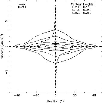 \includegraphics[scale=1]{model.c18o65.32.eps}