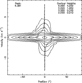\includegraphics[scale=1]{model.rot15.eps}