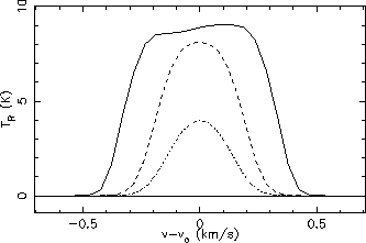 \includegraphics[scale=1]{l1544co.eps}