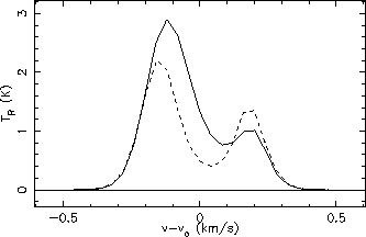 \includegraphics[scale=1]{l1544hco.eps}
