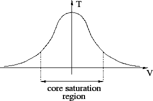 \includegraphics[scale=0.6]{core.eps}