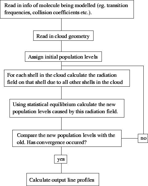 \includegraphics[scale=1.]{flow.eps}