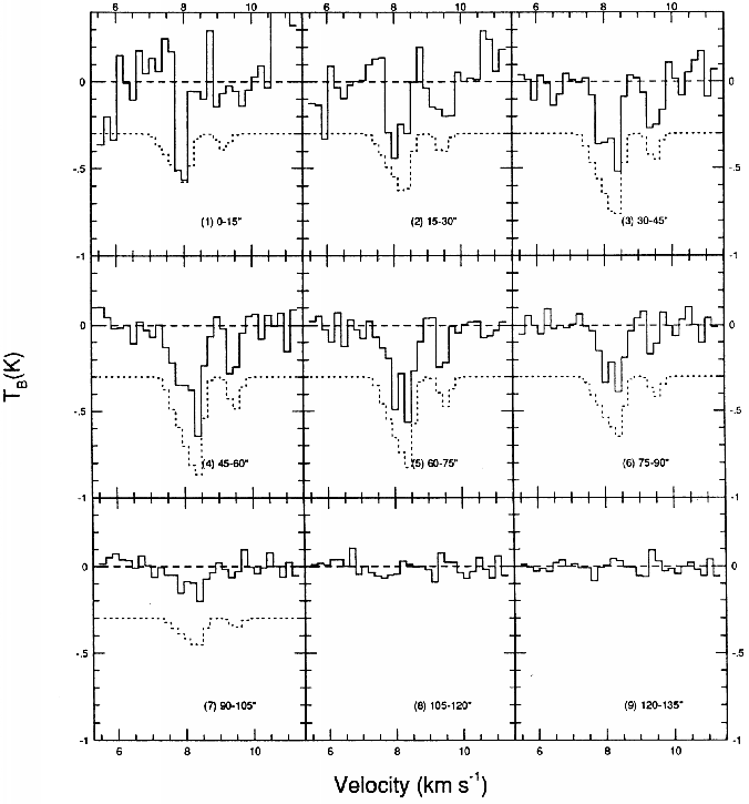 \includegraphics[scale=0.8]{h2co.eps}