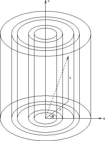 \includegraphics[scale=0.4]{cylinder.eps}