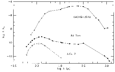 \includegraphics[scale=0.3]{class2.eps}