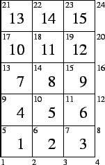 \includegraphics[scale=0.5]{ringnos.eps}