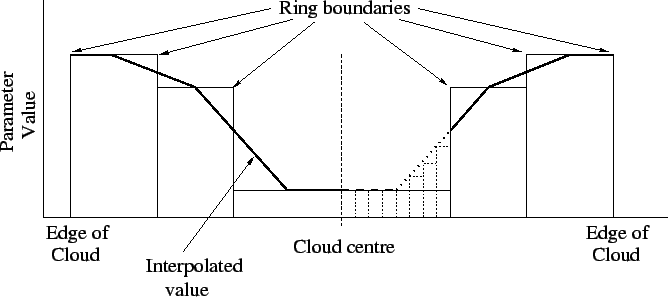 \includegraphics[scale=0.6, angle=0]{interpparam.eps}