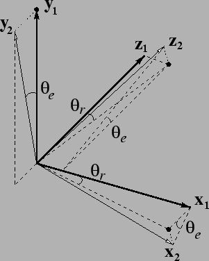 \includegraphics[scale=0.7]{changcoord.eps}