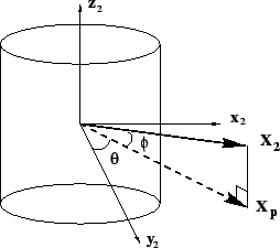 \includegraphics[scale=0.4]{xproject.eps}