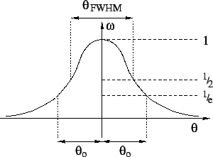 \includegraphics[scale=0.6]{gauss.eps}