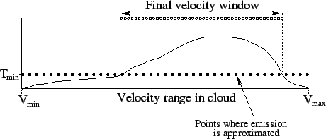 \includegraphics[scale=0.74]{velwin.eps}