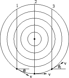 \includegraphics[scale=0.5]{losvels.eps}