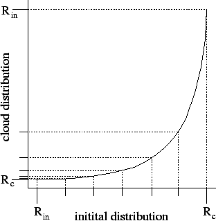 \includegraphics[scale=0.6]{cyldist.eps}