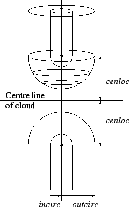 \includegraphics[scale=0.5]{outflow.eps}