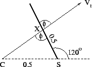 \includegraphics[scale=0.5]{los6.eps}